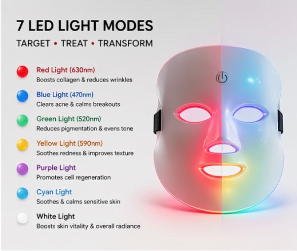 Red Light Therapy / LED Face Masks